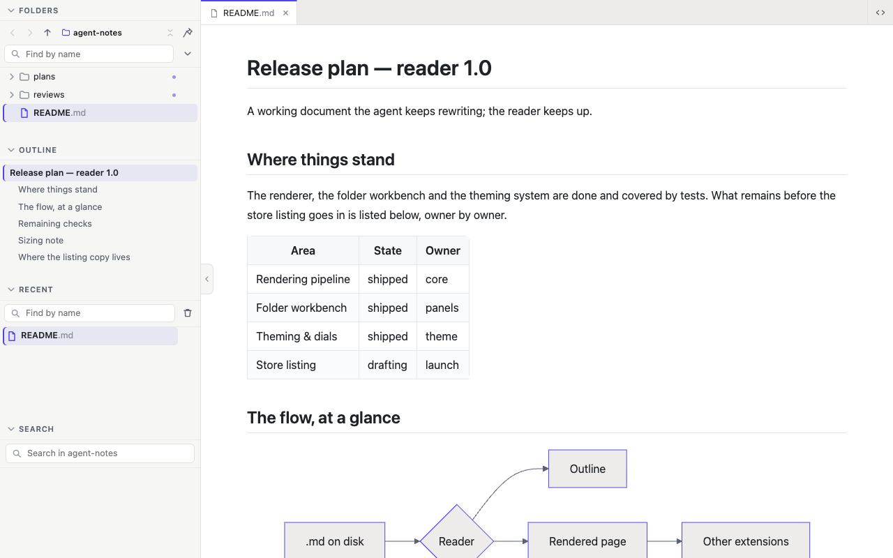 A Markdown file shown as a formatted page, with a folder sidebar and outline panel beside it