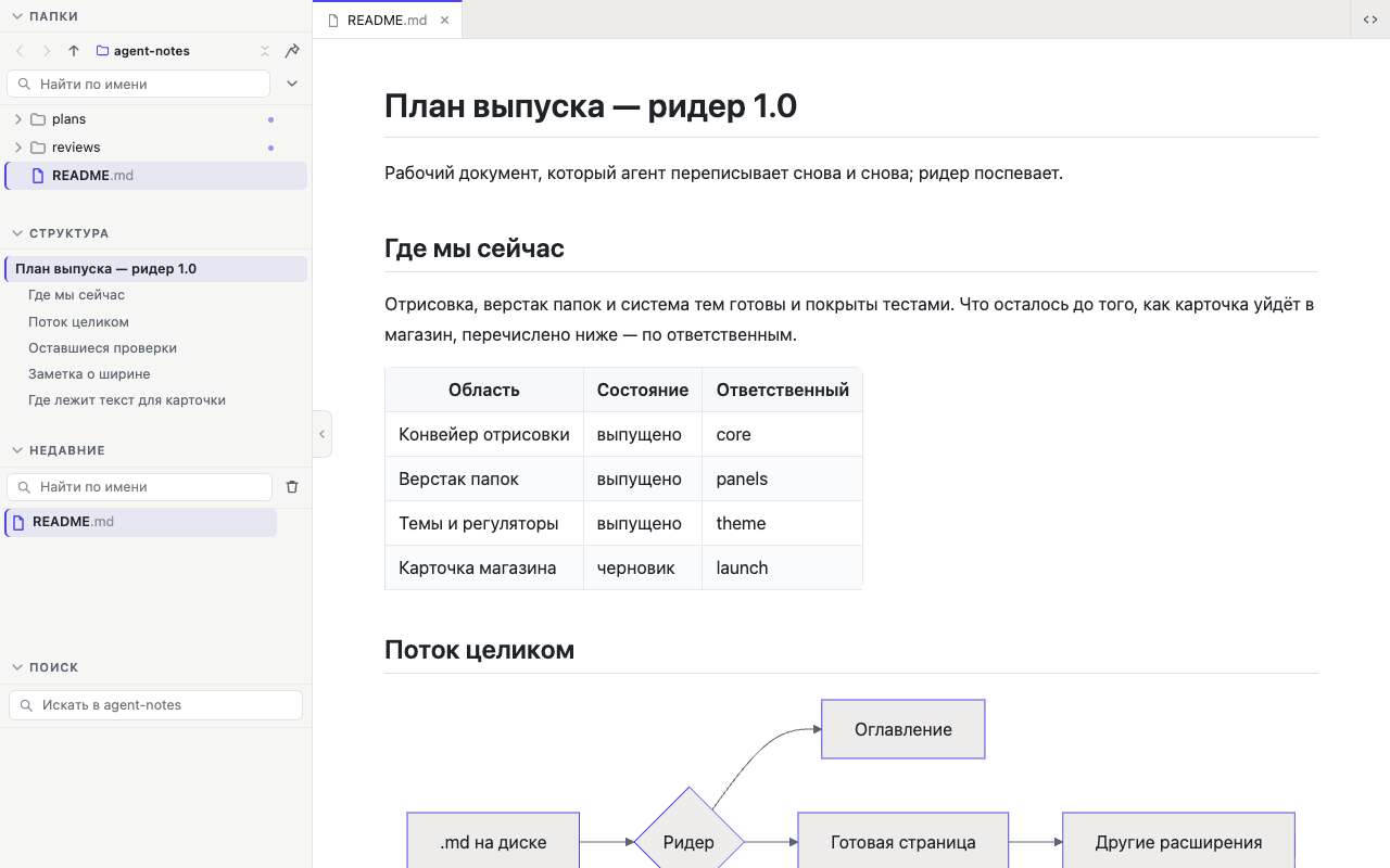 Файл Markdown как оформленная страница, рядом боковая панель папок и панель оглавления