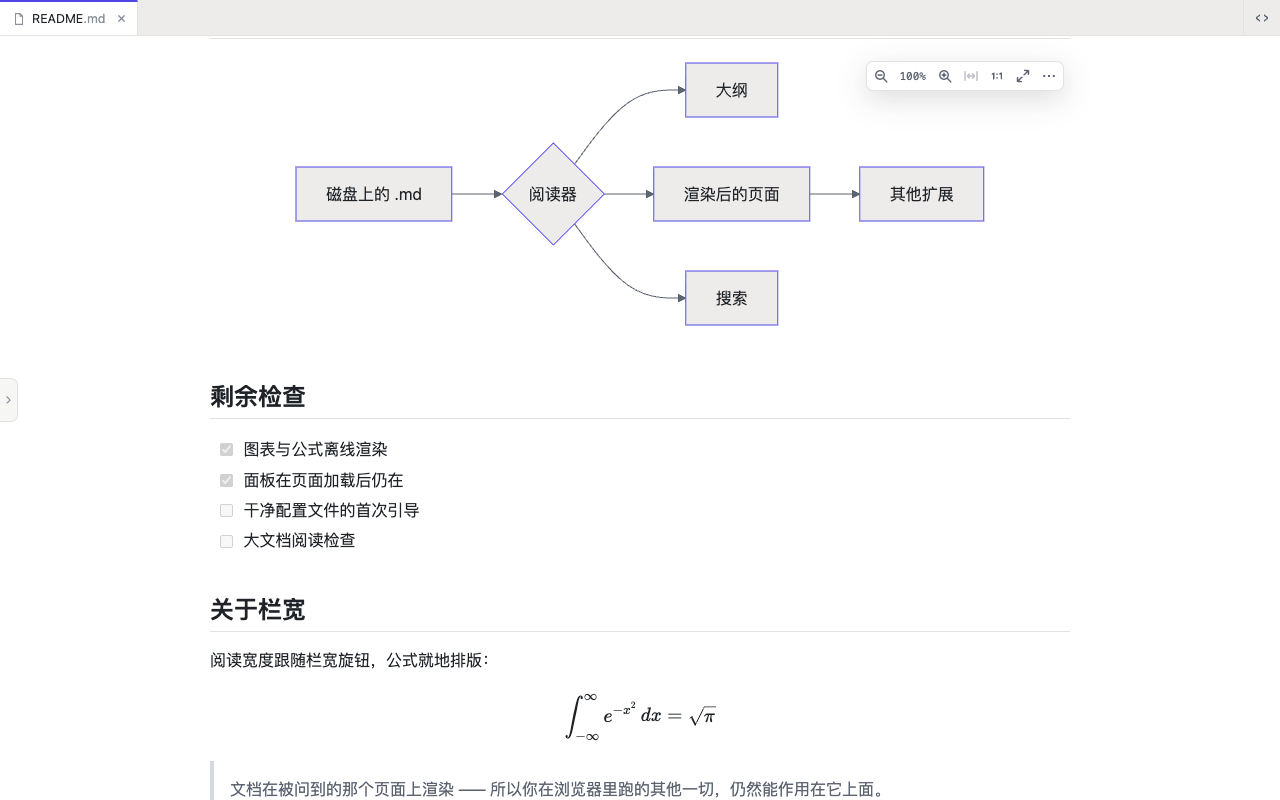 同一个文件再往下一点：一张图表、一个任务列表、一个公式。